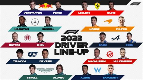 formula 1 2023 driver lineup